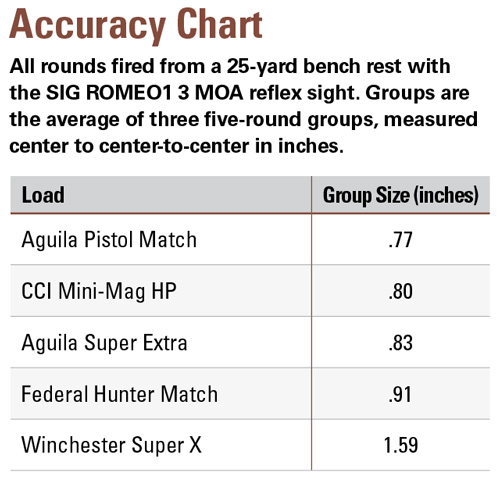 Accuracy Chart | SW22 Target Model Victory